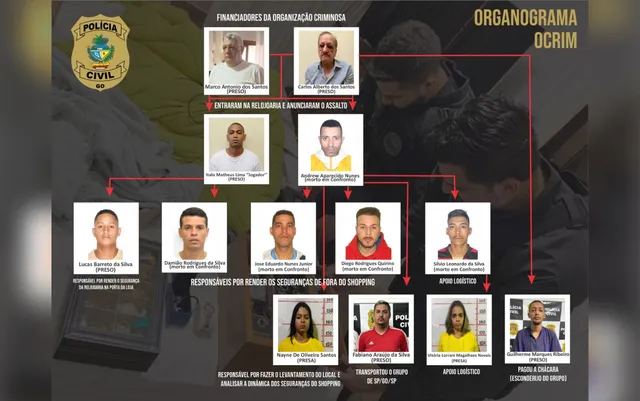 Suspeitos de roubar joalheria de luxo em Goiânia — Foto: Divulgação/Polícia Suspeitos de roubar joalheria de luxo em Goiânia — Foto: Divulgação/Polícia